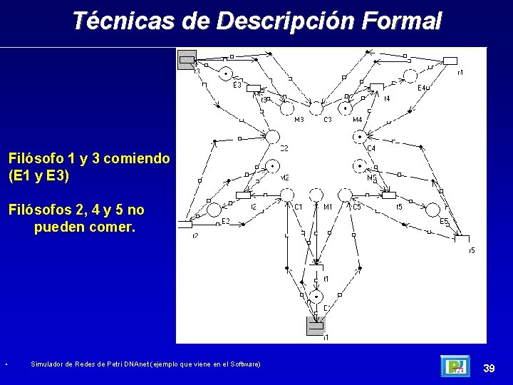 Técnicas de Descripción Formal Filósofo 1 y 3 comiendo (E 1 y E 3)