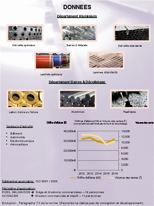 DONNEES Département Aluminium Extrudés spéciaux Barres & Méplats Extrudés standards Lamines standards Laminés spéciaux DONNEES Département Aluminium Extrudés spéciaux Barres & Méplats Extrudés standards Lamines standards Laminés spéciaux