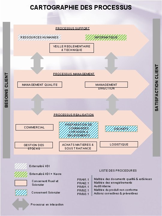 CARTOGRAPHIE DES PROCESSUS SUPPORT INFORMATIQUE RESSOURCES HUMAINES PROCESSUS MANAGEMENT QUALITE MANAGEMENT DIRECTION PROCESSUS REALISATION CARTOGRAPHIE DES PROCESSUS SUPPORT INFORMATIQUE RESSOURCES HUMAINES PROCESSUS MANAGEMENT QUALITE MANAGEMENT DIRECTION PROCESSUS REALISATION