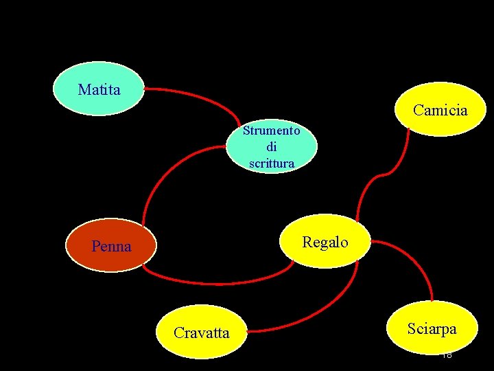 Matita Camicia Strumento di scrittura Regalo Penna Cravatta Sciarpa 18 Matita Camicia Strumento di scrittura Regalo Penna Cravatta Sciarpa 18