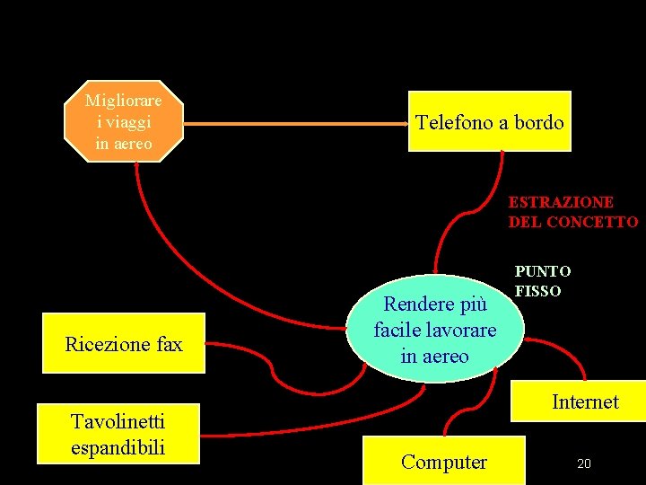 Migliorare i viaggi in aereo Telefono a bordo ESTRAZIONE DEL CONCETTO Ricezione fax Tavolinetti Migliorare i viaggi in aereo Telefono a bordo ESTRAZIONE DEL CONCETTO Ricezione fax Tavolinetti