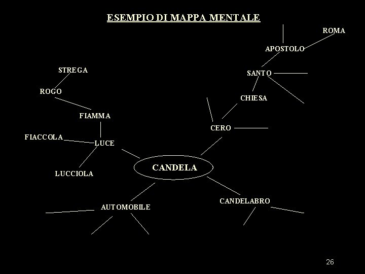 ESEMPIO DI MAPPA MENTALE ROMA APOSTOLO STREGA SANTO ROGO CHIESA FIAMMA CERO FIACCOLA LUCE ESEMPIO DI MAPPA MENTALE ROMA APOSTOLO STREGA SANTO ROGO CHIESA FIAMMA CERO FIACCOLA LUCE