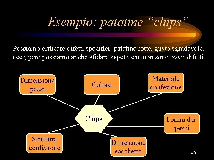 Esempio: patatine “chips” Possiamo criticare difetti specifici: patatine rotte, gusto sgradevole, ecc. ; però Esempio: patatine “chips” Possiamo criticare difetti specifici: patatine rotte, gusto sgradevole, ecc. ; però