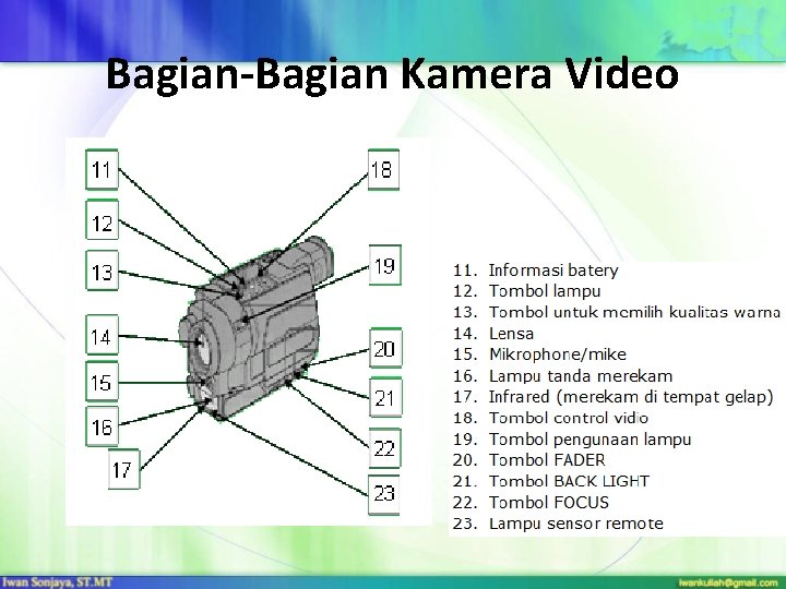 Bagian-Bagian Kamera Video 