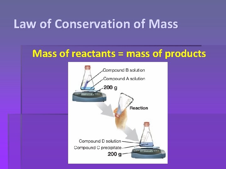 Law of Conservation of Mass of reactants = mass of products 