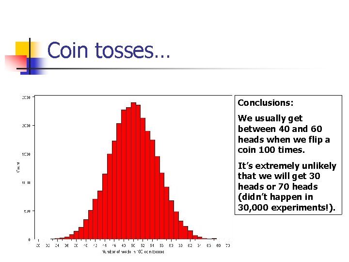 Coin tosses… Conclusions: We usually get between 40 and 60 heads when we flip