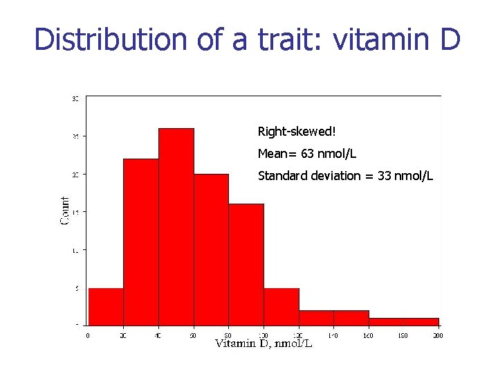 Distribution of a trait: vitamin D Right-skewed! Mean= 63 nmol/L Standard deviation = 33