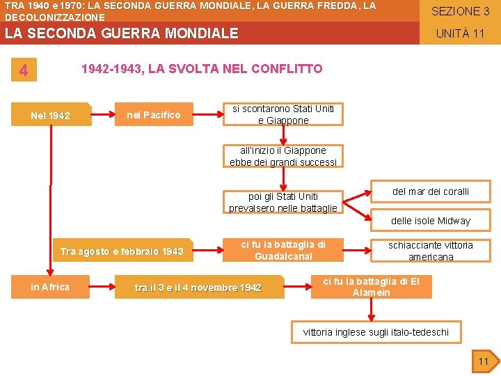 TRA 1940 e 1970: LA SECONDA GUERRA MONDIALE, LA GUERRA FREDDA, LA DECOLONIZZAZIONE SEZIONE