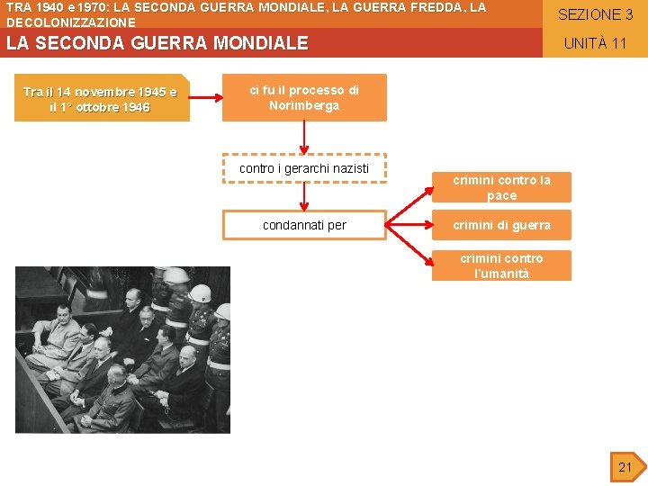 TRA 1940 e 1970: LA SECONDA GUERRA MONDIALE, LA GUERRA FREDDA, LA DECOLONIZZAZIONE LA