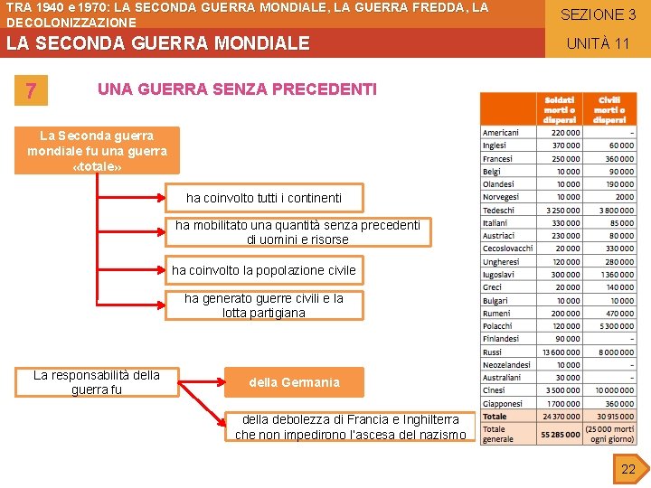 TRA 1940 e 1970: LA SECONDA GUERRA MONDIALE, LA GUERRA FREDDA, LA DECOLONIZZAZIONE LA