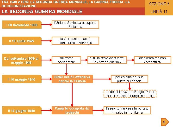 TRA 1940 e 1970: LA SECONDA GUERRA MONDIALE, LA GUERRA FREDDA, LA DECOLONIZZAZIONE SEZIONE