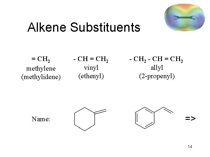 Alkene Substituents = CH 2 methylene (methylidene) Name: - CH = CH 2 vinyl