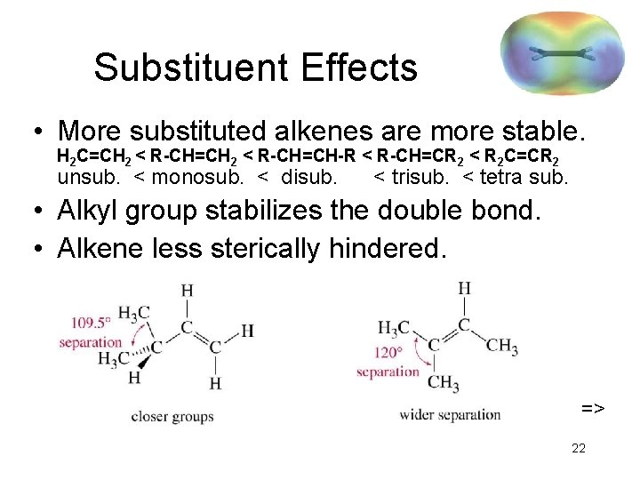 Substituent Effects • More substituted alkenes are more stable. H 2 C=CH 2 <