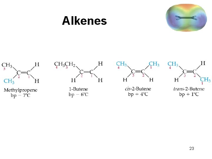 Alkenes 23 