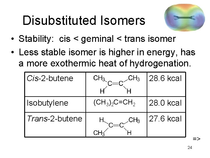 Disubstituted Isomers • Stability: cis < geminal < trans isomer • Less stable isomer