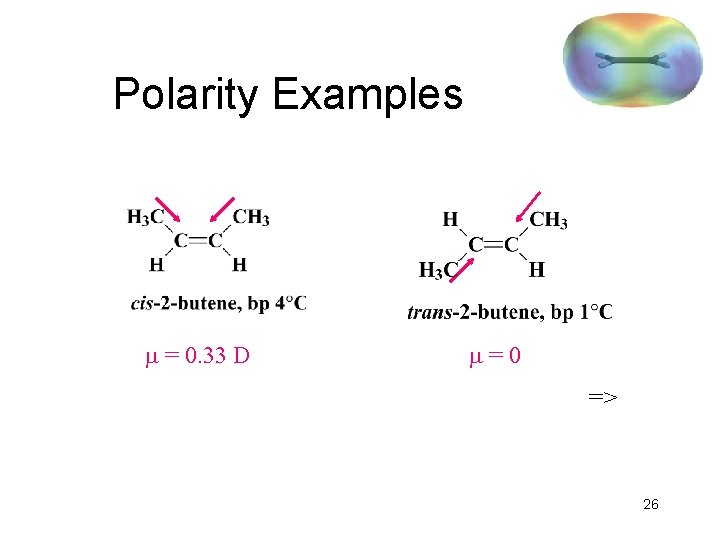Polarity Examples = 0. 33 D =0 => 26 