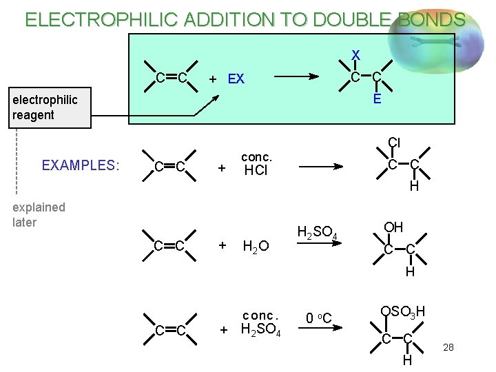 ELECTROPHILIC ADDITION TO DOUBLE BONDS X C C + EX E electrophilic reagent EXAMPLES: