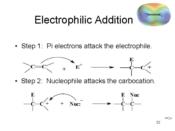 Electrophilic Addition • Step 1: Pi electrons attack the electrophile. • Step 2: Nucleophile