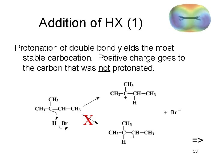 Addition of HX (1) Protonation of double bond yields the most stable carbocation. Positive