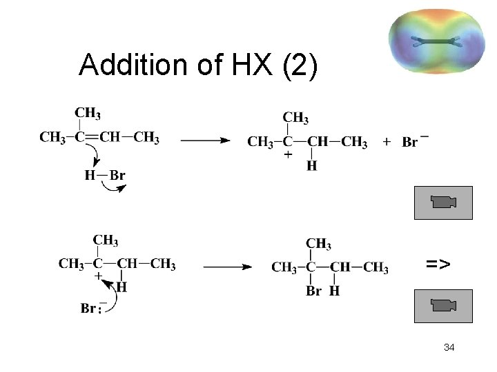 Addition of HX (2) => 34 
