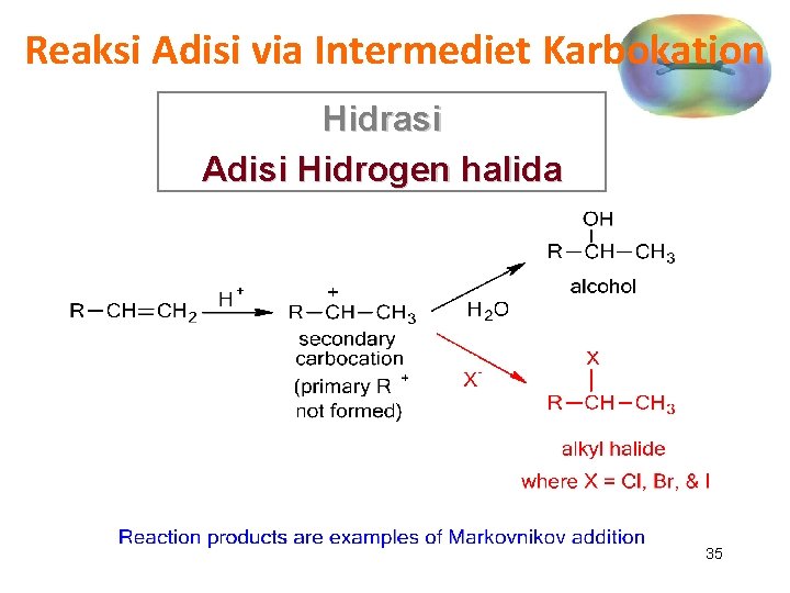 Reaksi Adisi via Intermediet Karbokation Hidrasi Adisi Hidrogen halida 35 