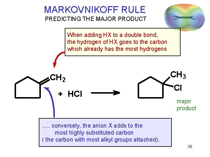MARKOVNIKOFF RULE PREDICTING THE MAJOR PRODUCT When adding HX to a double bond, the