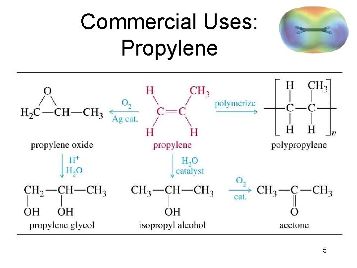 Commercial Uses: Propylene => 5 