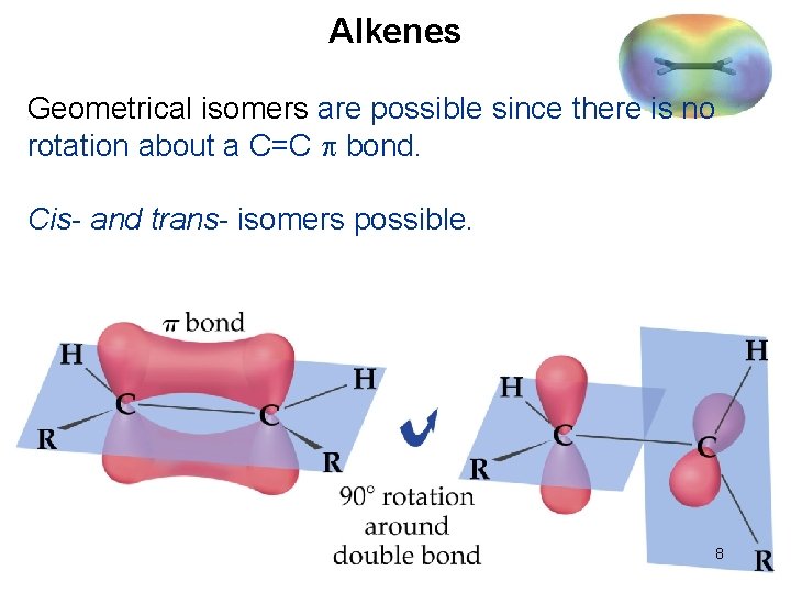 Alkenes Geometrical isomers are possible since there is no rotation about a C=C bond.