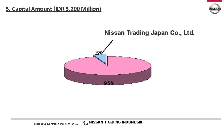 5. Capital Amount (IDR 5, 200 Million) Nissan Trading Japan Co. , Ltd. PT.