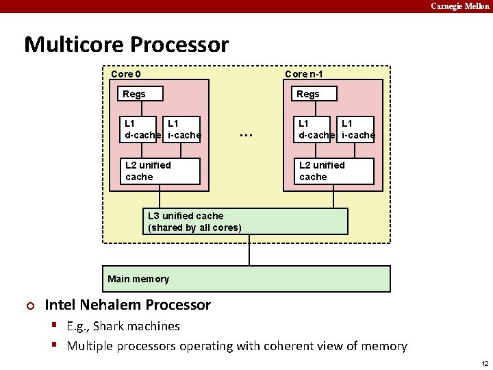 Carnegie Mellon Multicore Processor Core 0 Core n-1 Regs L 1 d-cache i-cache …
