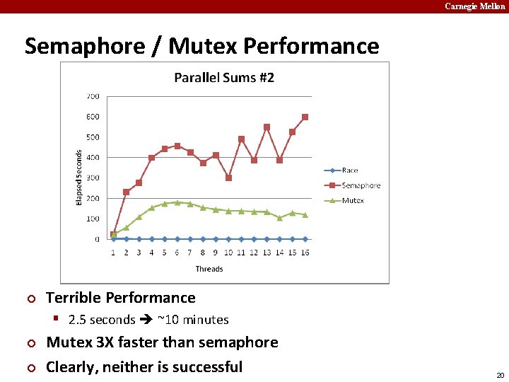Carnegie Mellon Semaphore / Mutex Performance ¢ Terrible Performance § 2. 5 seconds ~10