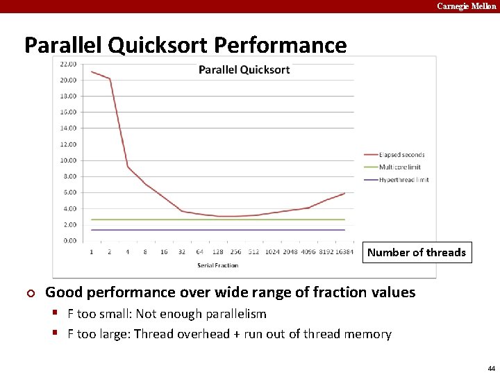 Carnegie Mellon Parallel Quicksort Performance Number of threads ¢ Good performance over wide range