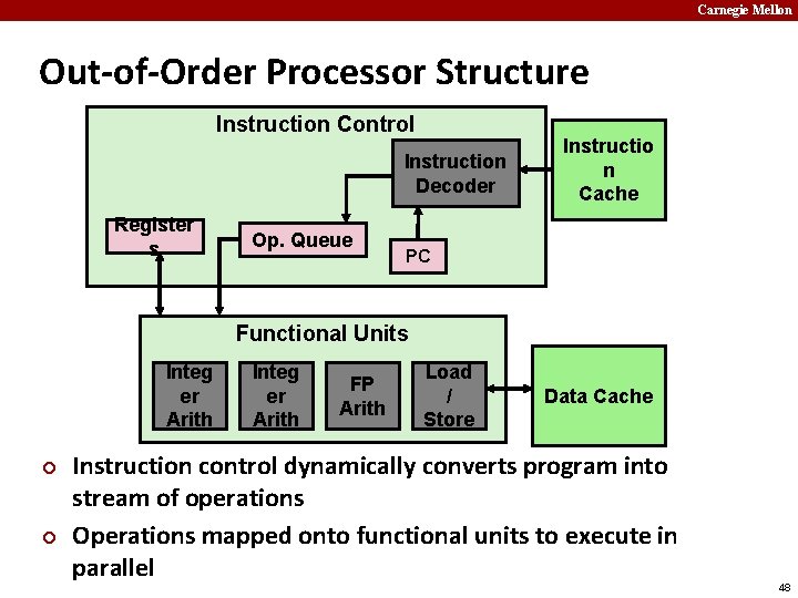 Carnegie Mellon Out-of-Order Processor Structure Instruction Control Instruction Decoder Register s Op. Queue Instructio