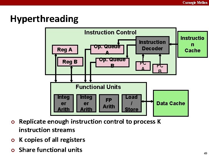 Carnegie Mellon Hyperthreading Instruction Control Op. Queue A Op. Queue B Reg A Reg