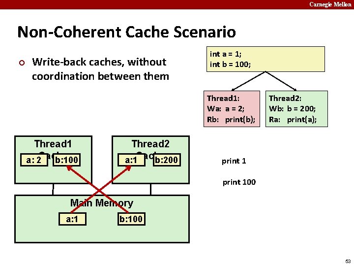 Carnegie Mellon Non-Coherent Cache Scenario ¢ Write-back caches, without coordination between them int a