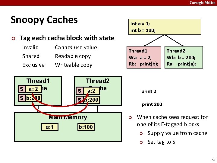 Carnegie Mellon Snoopy Caches ¢ Tag each cache block with state Invalid Shared Exclusive