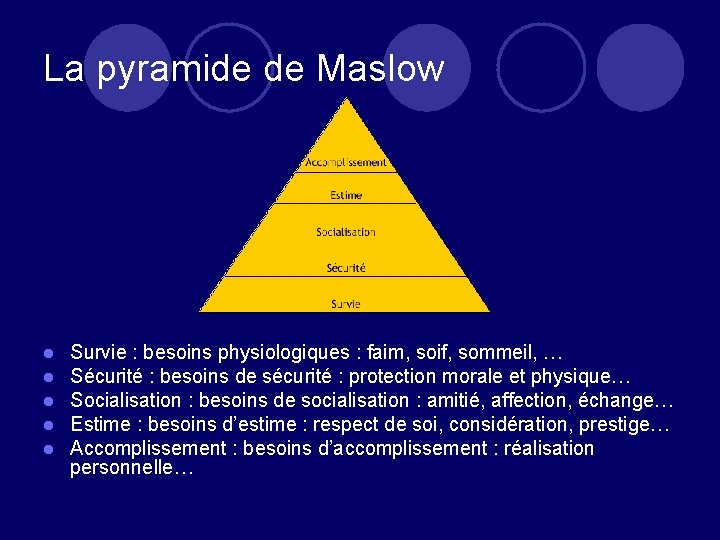 La pyramide de Maslow l l l Survie : besoins physiologiques : faim, soif,