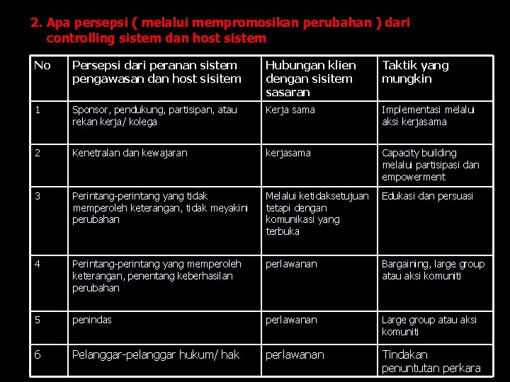 2. Apa persepsi ( melalui mempromosikan perubahan ) dari controlling sistem dan host sistem