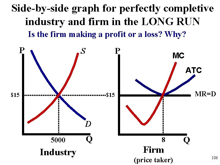 Side-by-side graph for perfectly completive industry and firm in the LONG RUN Is the