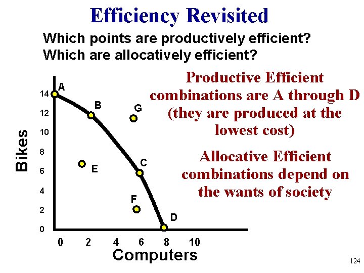 Efficiency Revisited Which points are productively efficient? Which are allocatively efficient? 14 A B