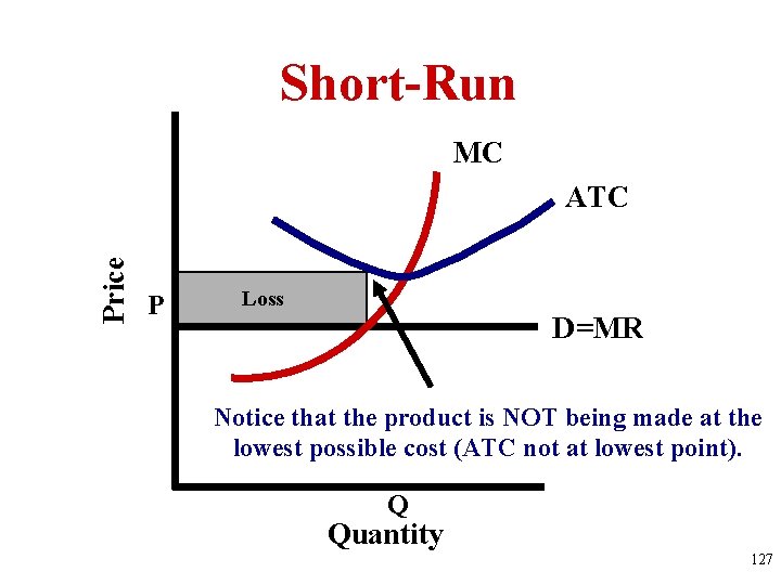 Short-Run MC Price ATC P Loss D=MR Notice that the product is NOT being