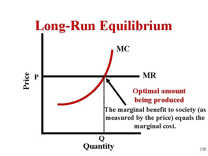 Long-Run Equilibrium Price MC MR P Optimal amount being produced The marginal benefit to