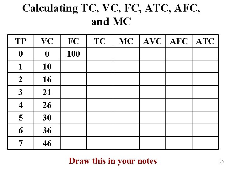 Calculating TC, VC, FC, ATC, AFC, and MC TP 0 1 2 3 4