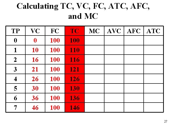 Calculating TC, VC, FC, ATC, AFC, and MC TP 0 1 2 3 4