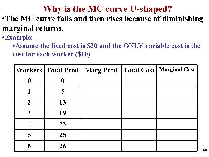 Why is the MC curve U-shaped? • The MC curve falls and then rises