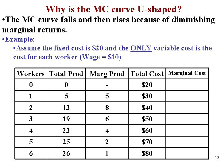 Why is the MC curve U-shaped? • The MC curve falls and then rises