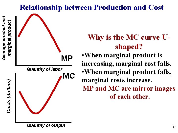 Costs (dollars) Average product and marginal product Relationship between Production and Cost Why is