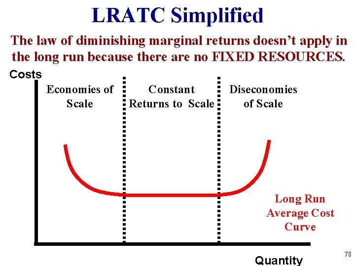 LRATC Simplified The law of diminishing marginal returns doesn’t apply in the long run