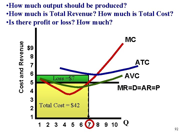 Cost and Revenue • How much output should be produced? • How much is