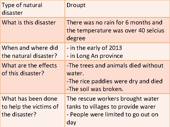 Type of natural disaster What is this disaster When and where did the natural